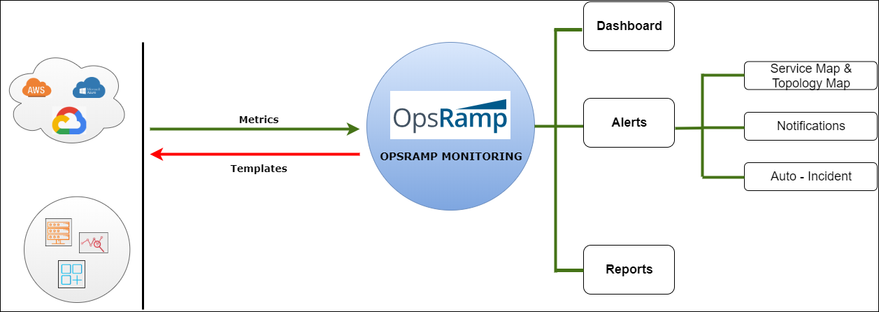 Monitoring Architecture Diagram