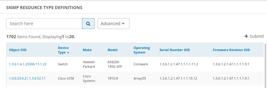 SNMP Definition List