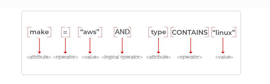 Query syntax