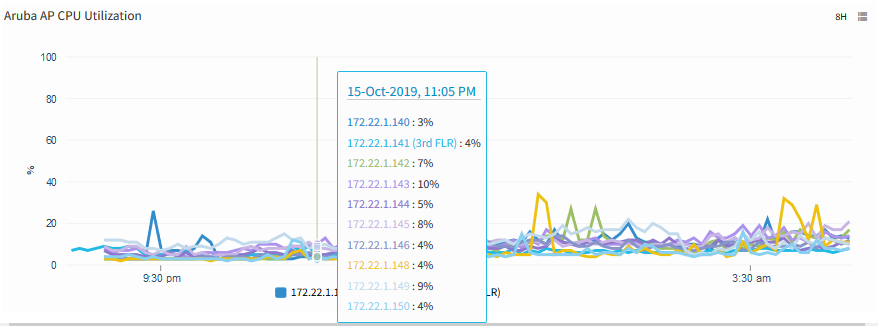 Aruba WLAN AP OpsRamp Documentation