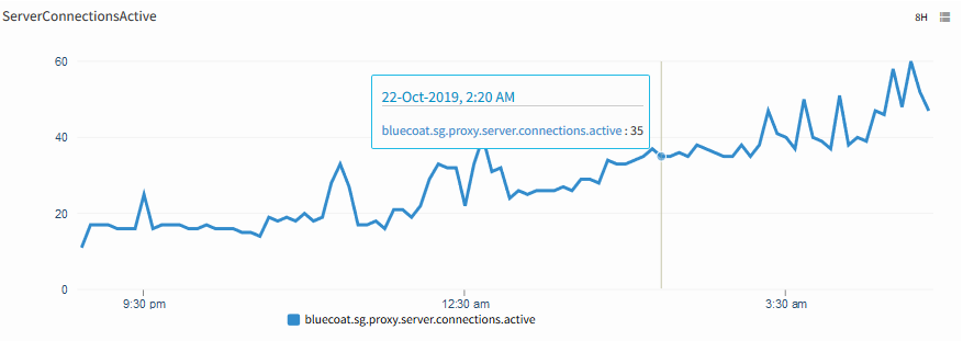 Server Connections Active