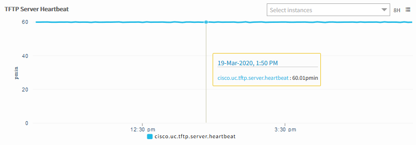 TFTP Server Heartbeat