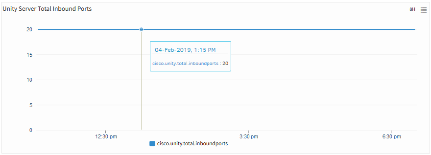 Unity Server Total Inboundports
