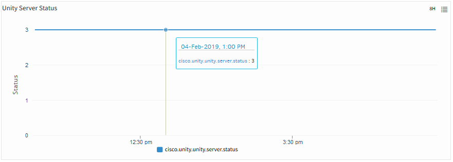 Unity Server Status