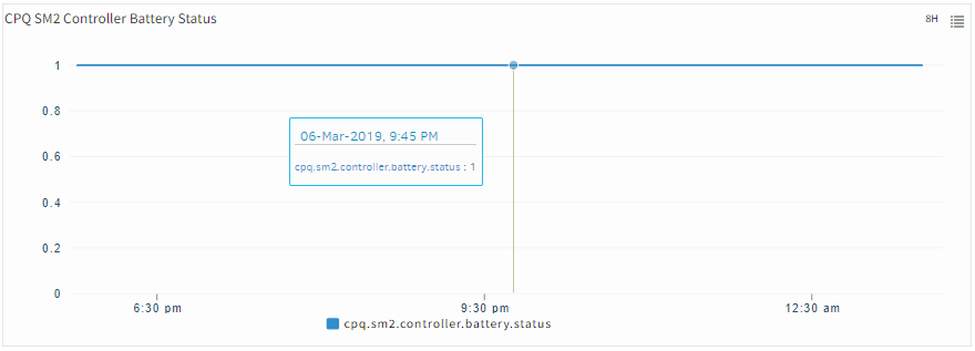 CPQ SM2 Controller Battery Status