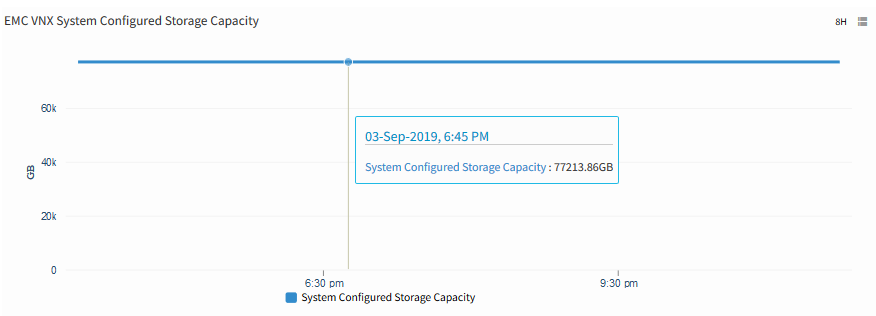 EMC VNX System Configured Storage Capacity