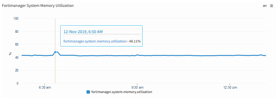 FortiManager System Memory Utilization