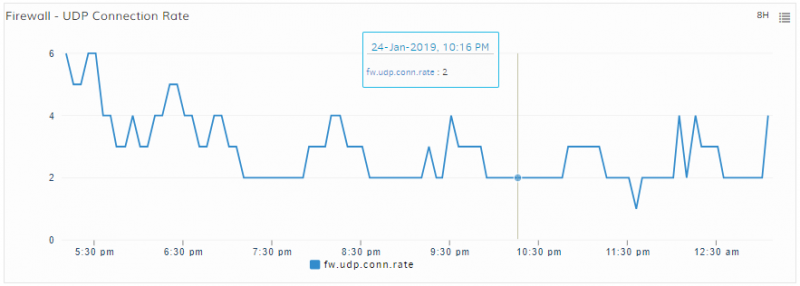 Firewall - UDP Connection Rate