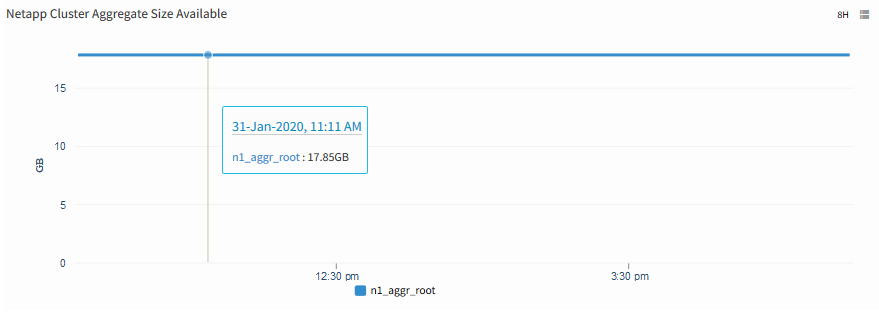 Netapp Cluster Aggregate Size Available