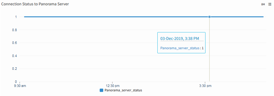 Connection Status to Panorama Server