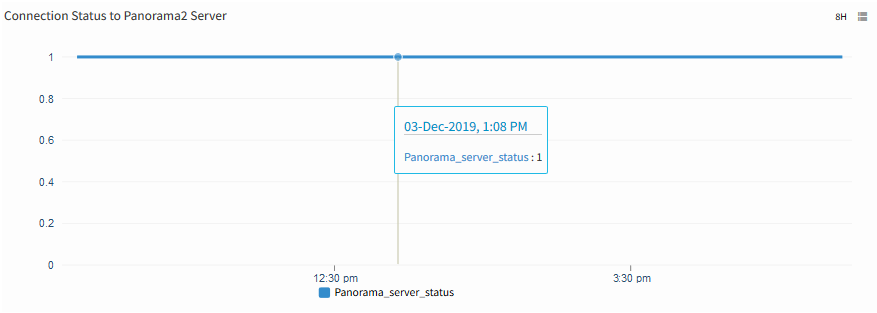 Connection Status to Panorama2 Server