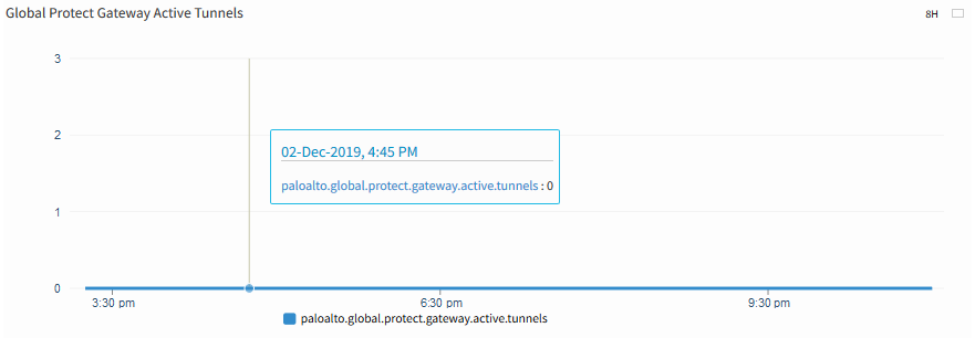 Global Protect Gateway Active Tunnels