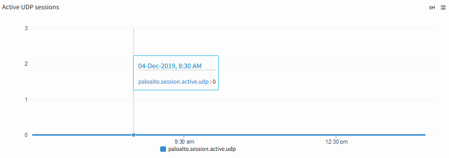 Active UDP Sessions