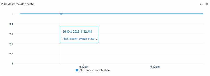 PDU Master Switch State