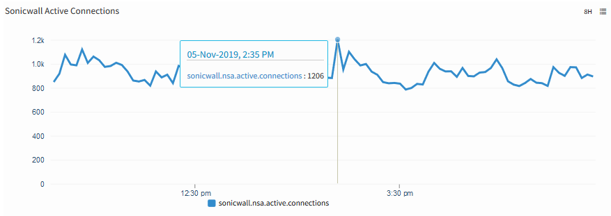Sonicwall Active Connections