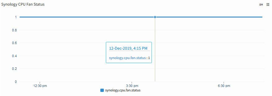 Synology CPU Fan Status