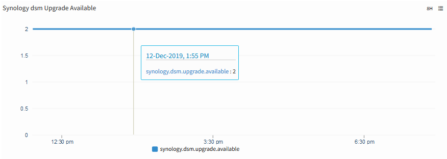 Synology dsm Upgrade Available