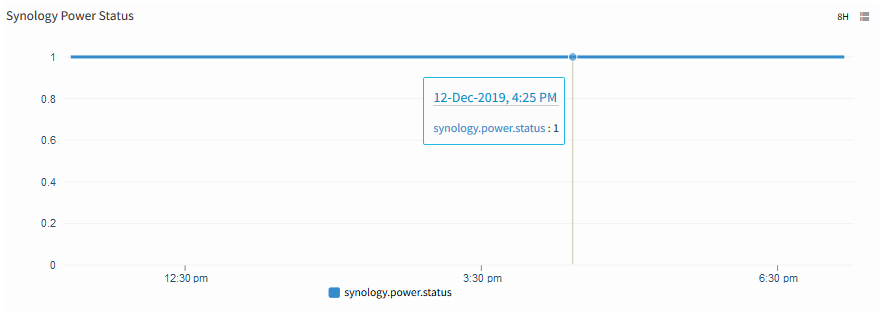 Synology Power Status