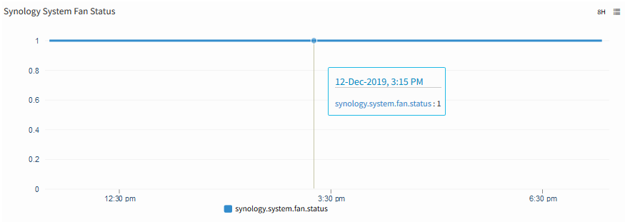 Synology System Fan Status