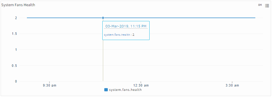 Systems Fans Health