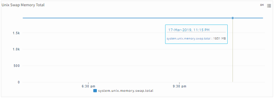Unix Swap Memory Total