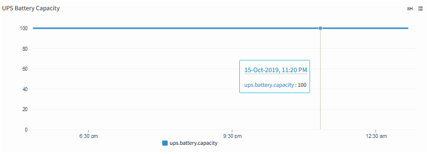 UPS Battery Capacity
