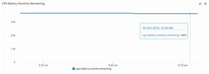 UPS Battery Runtime Remaining