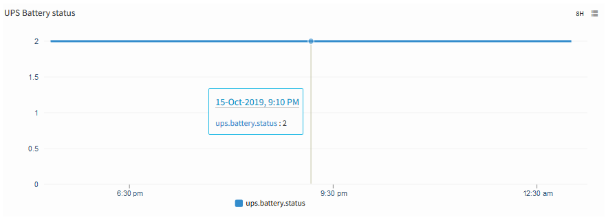 UPS Battery Status