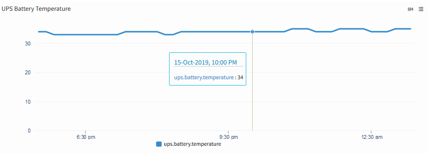 UPS Battery Temperature
