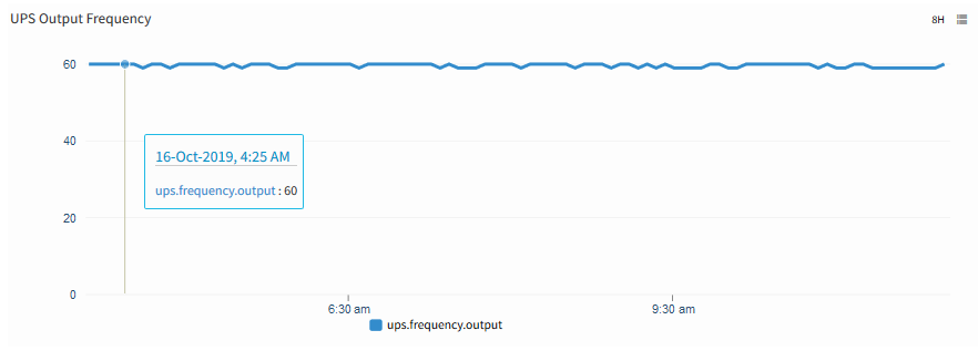 UPS Output Frequency