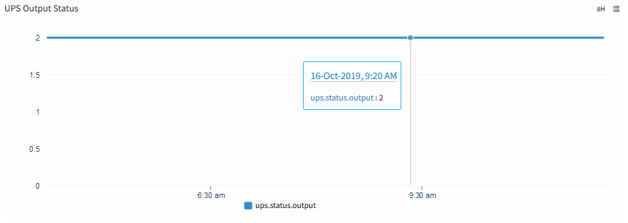 UPS Output Status