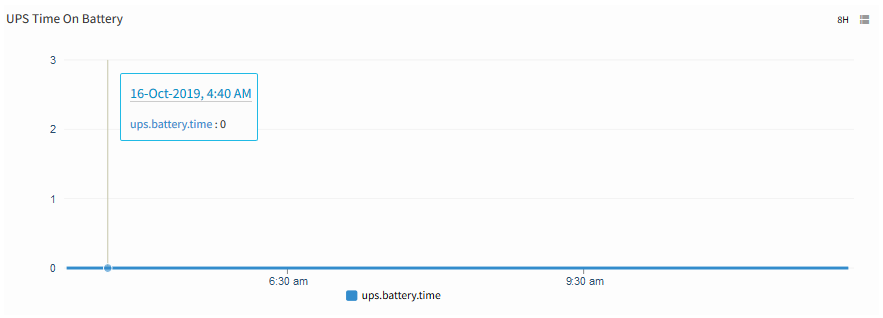 UPS Battery Time