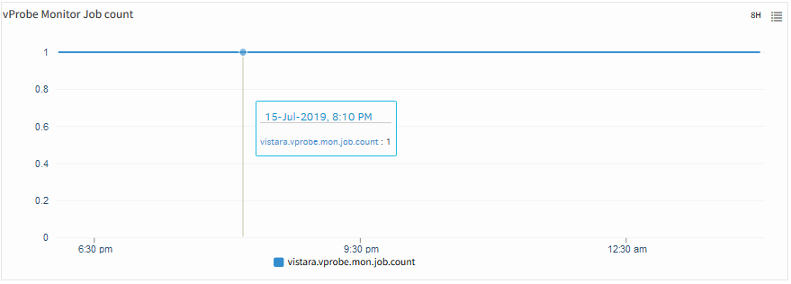 vProbe Monitor Job count