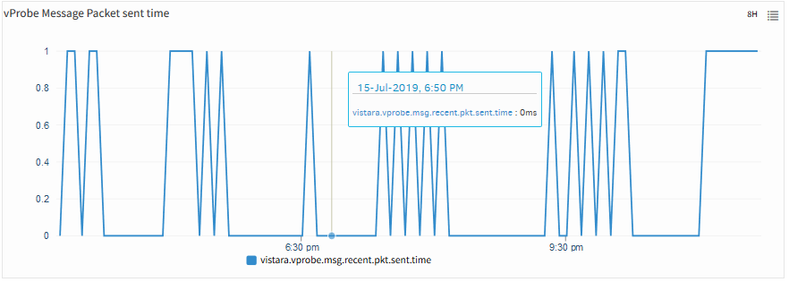 vProbe Message Packet sent time