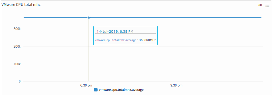 VMware CPU total mhz