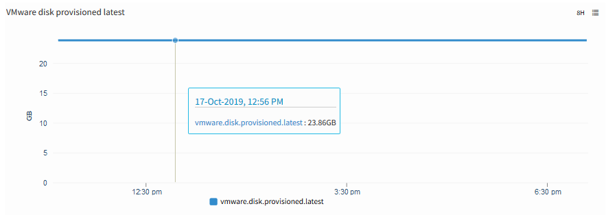 VMware datastore disk provisioned latest