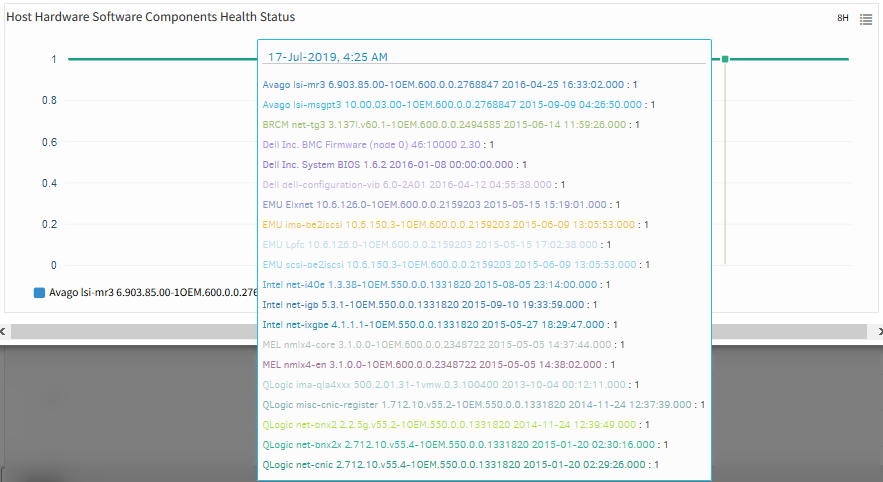 Host Hardware Software Components Health Status