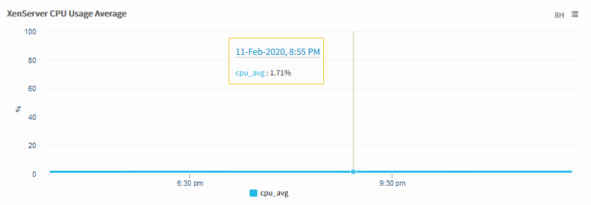 Xenserver CPU Usage Average