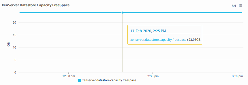 XenServer Datastore Capacity FreeSpace