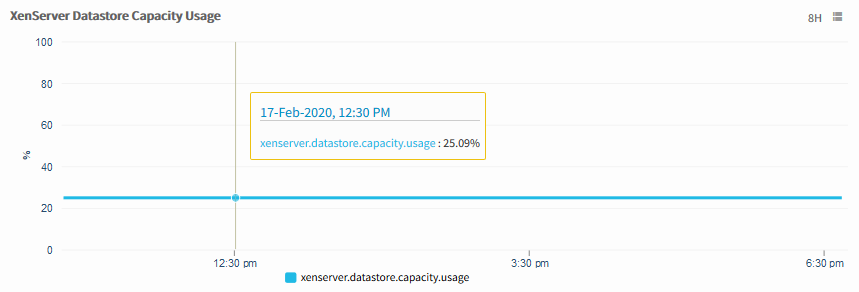 XenServer Datastore Capacity Usage