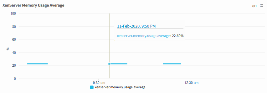 Xenserver Memory Usage Average