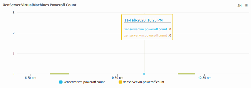 Xenserver Virtual Machine Poweroff Count