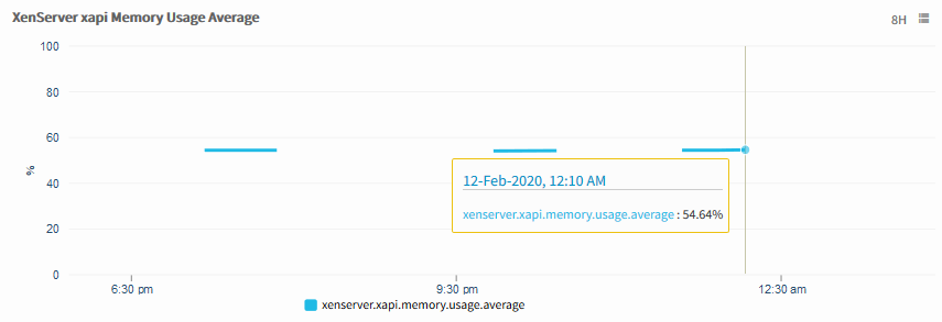 Xenserver xapi Memory Usage Average