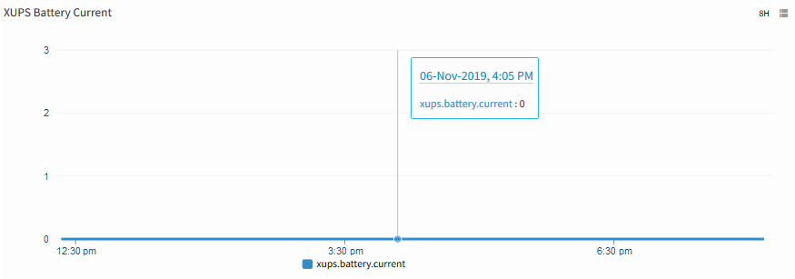 XUPS Battery Current