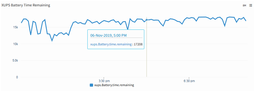 XUPS Battery Time Remaining