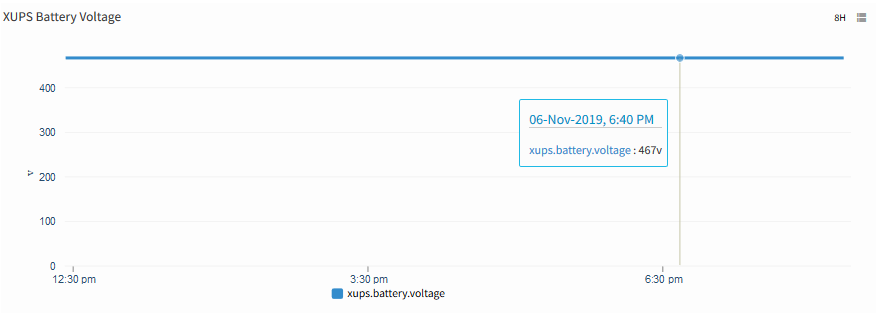XUPS Battery Voltage