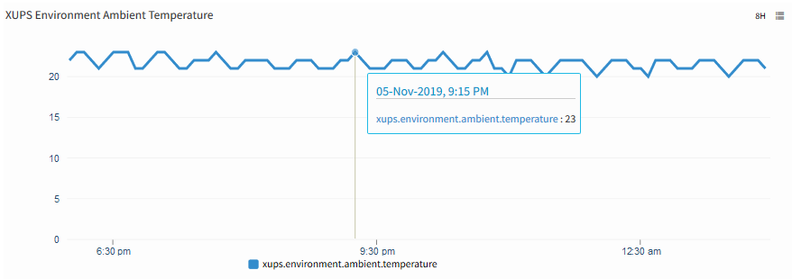 XUPS Environment Ambient Temperature