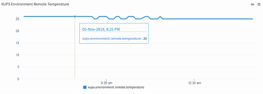 XUPS Environment Remote Temperature