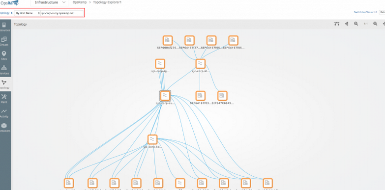 Network dependency mapping