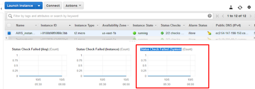 Added new metric to the available AWS metrics